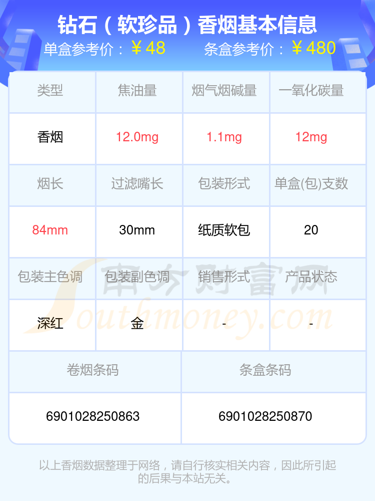 盘点2024钻石香烟十到五十元左右的烟_都有哪些？