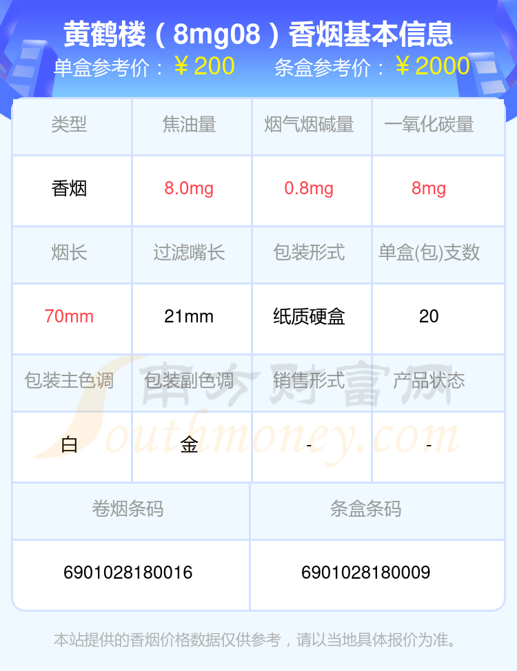 2024黄鹤楼香烟高于一百元的烟查询一览