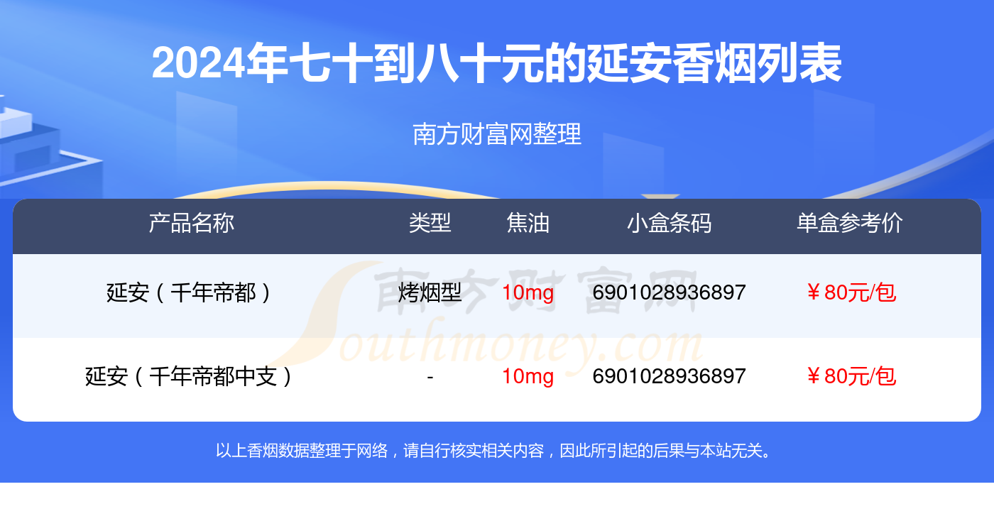 2024延安香烟价格表：七十到八十元的烟有哪些