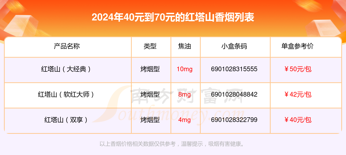 红塔山香烟40元到70元的烟列表一览