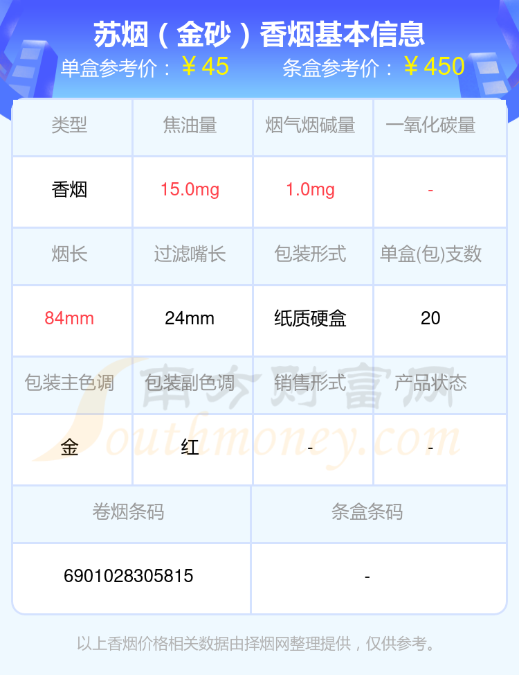 2024年四十元至六十元左右的苏烟香烟都有哪些？