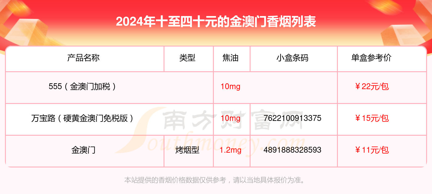 2024金澳门香烟十至四十元的烟一览表