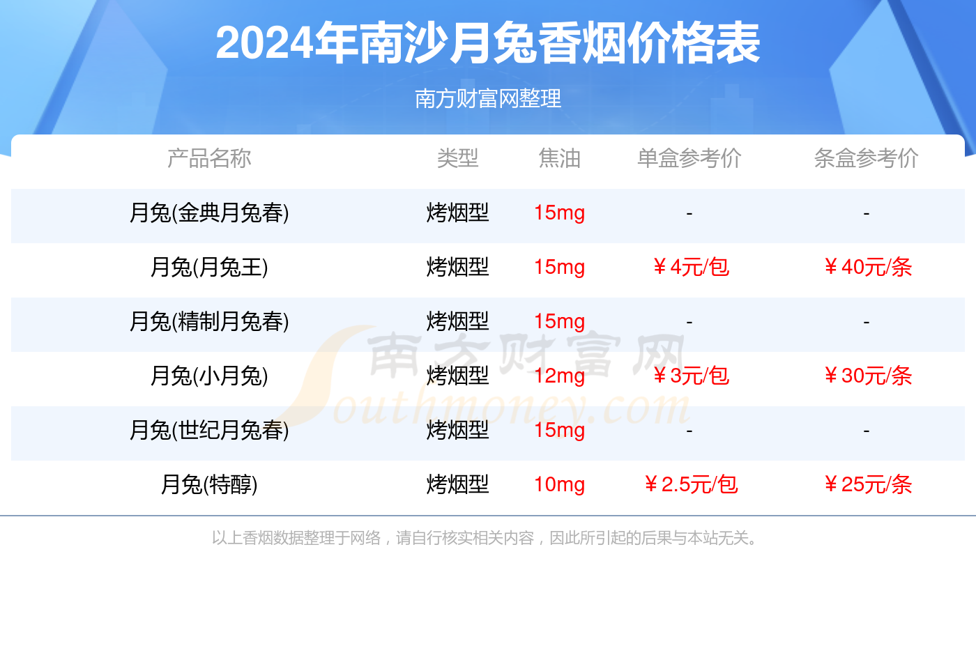 南沙月兔香烟价格表查询_南沙月兔香烟价格一览