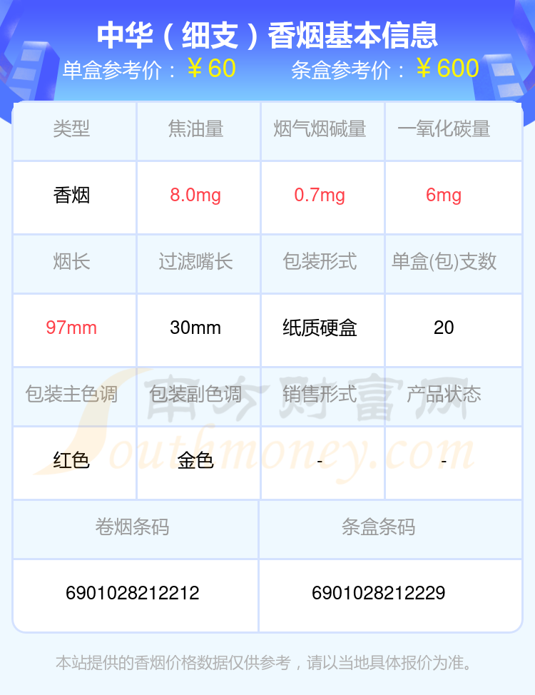 2024中华香烟50元~70元的烟一览表