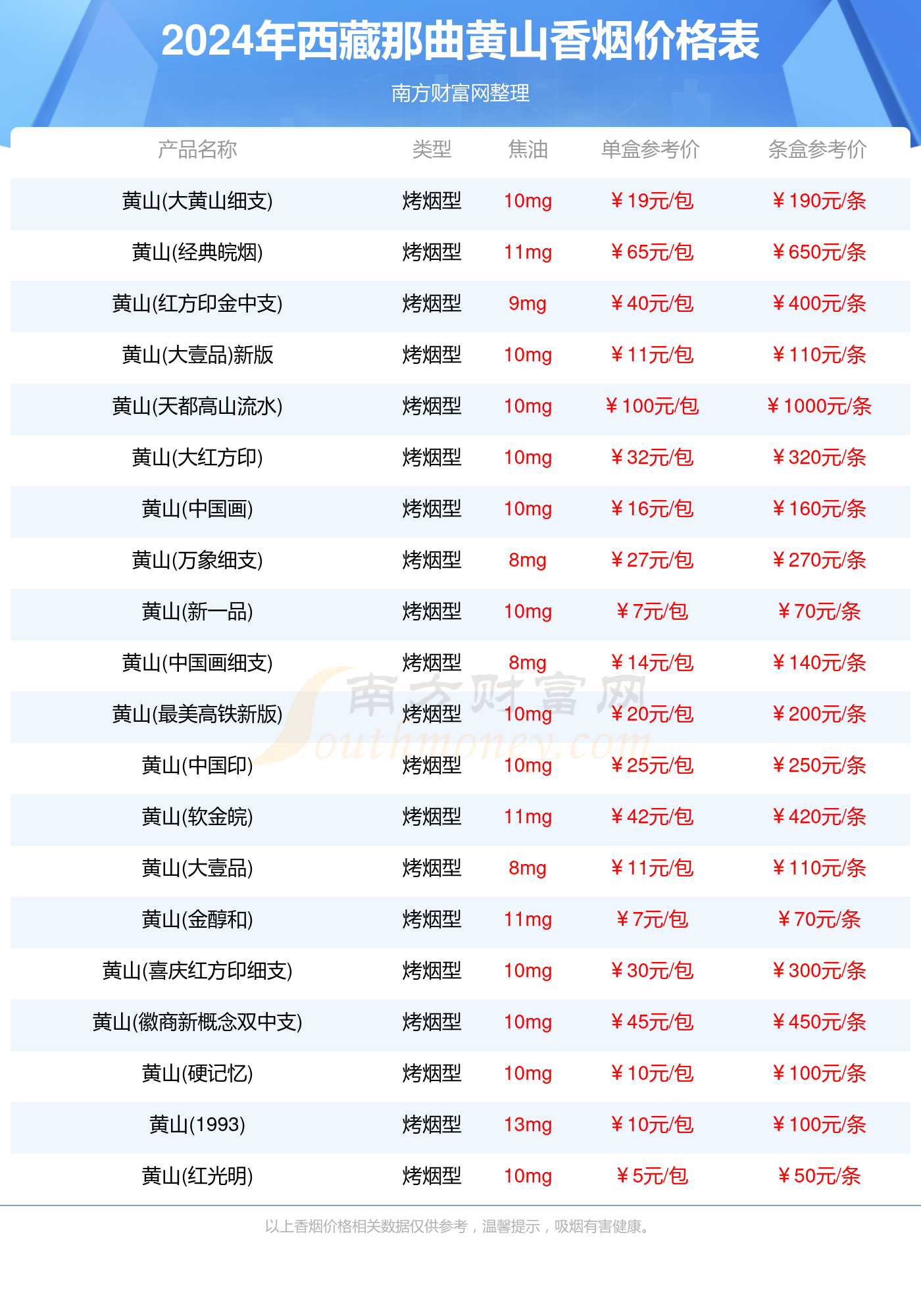 西藏那曲黄山烟多少钱一包_2024西藏那曲黄山全部香烟价格表