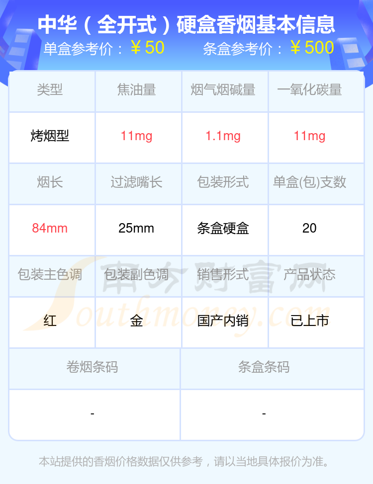 2024中华香烟50元~70元的烟一览表