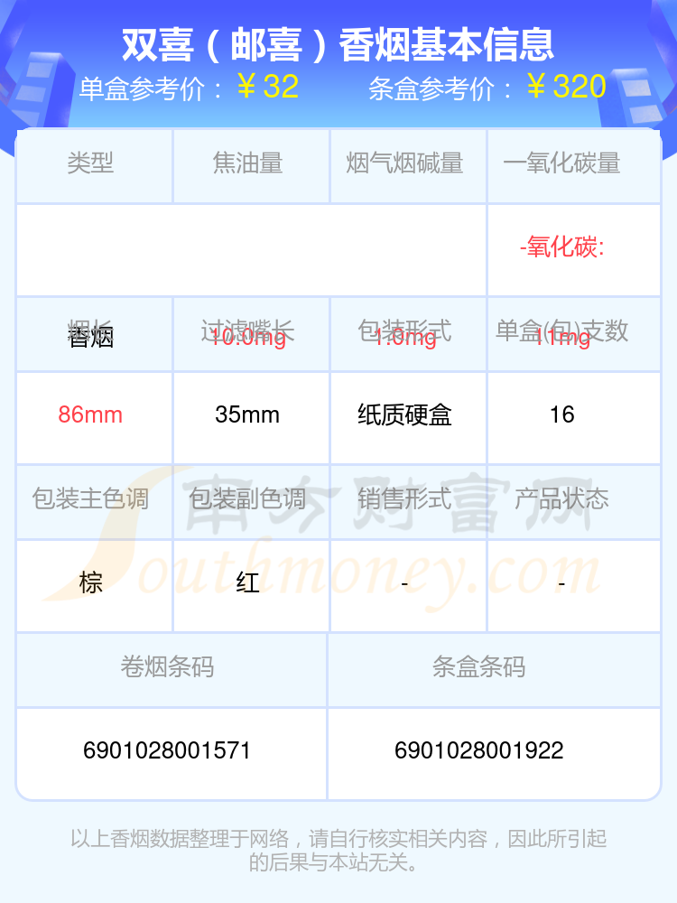 2024年30元到40元的双喜香烟列表一览