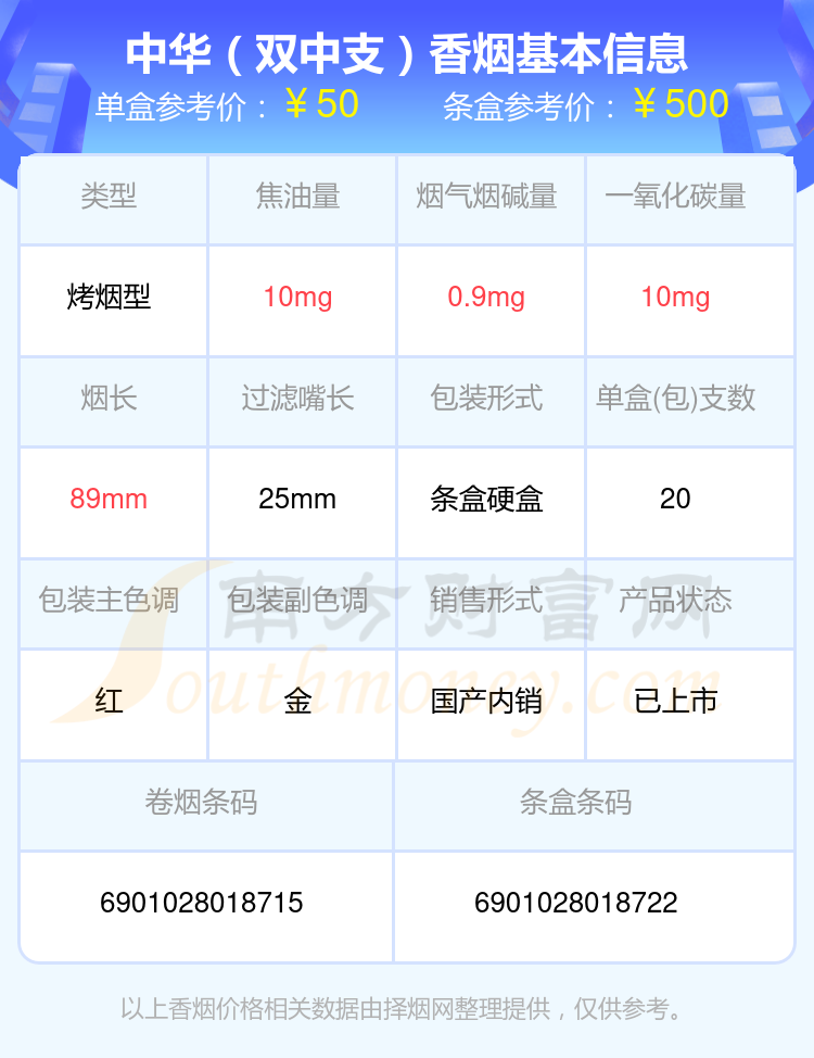 2024中华香烟50元~70元的烟一览表