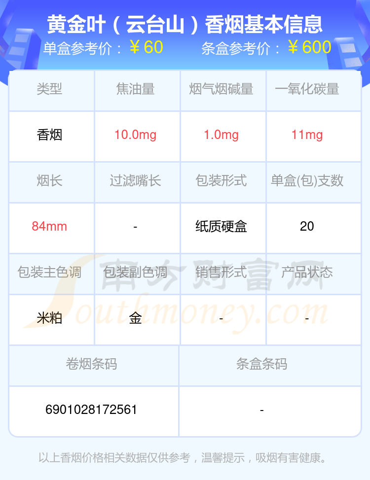 2024黄金叶香烟60至70元的烟查询一览