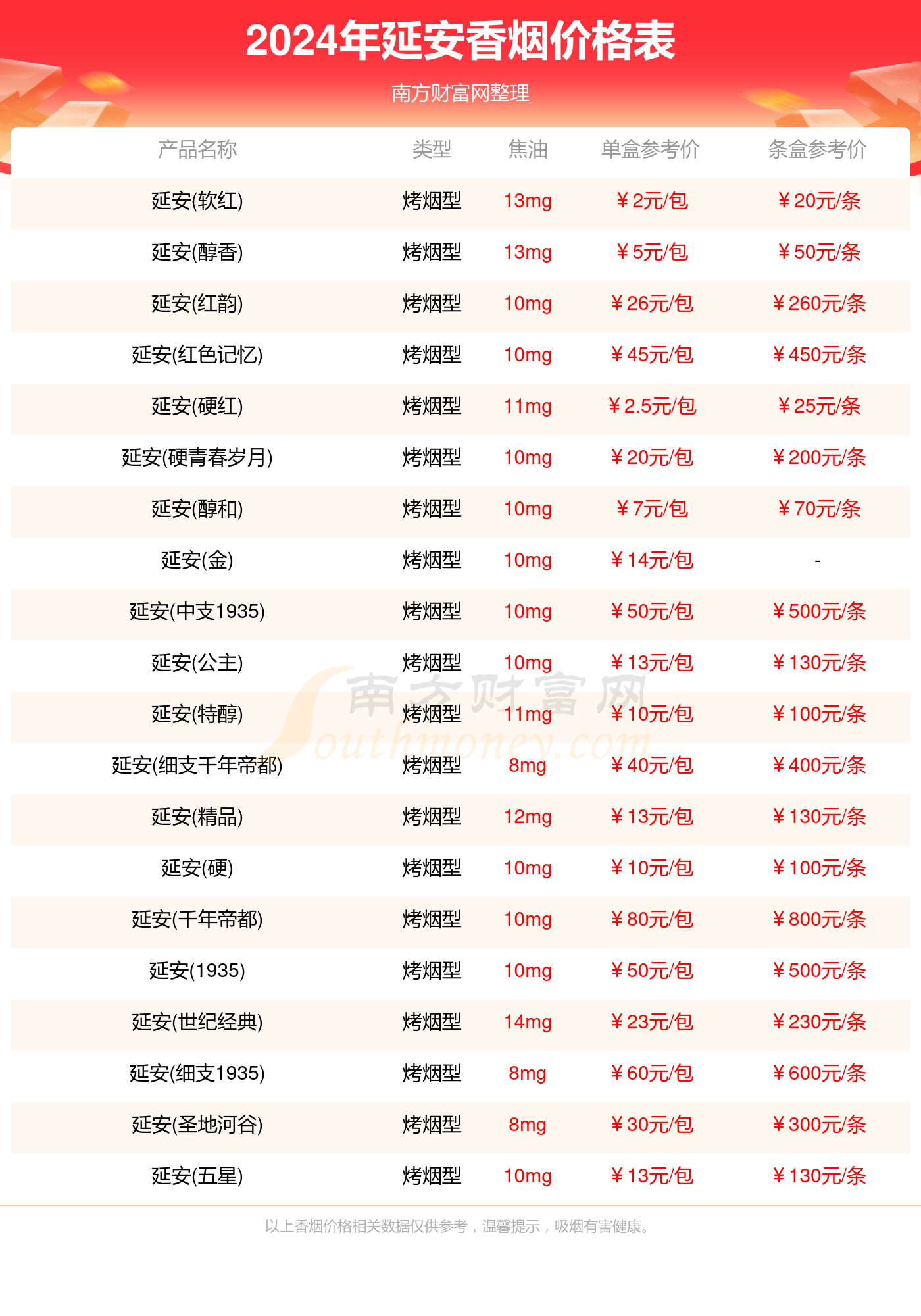 2024年延安香烟价格表大全（多少钱一包）