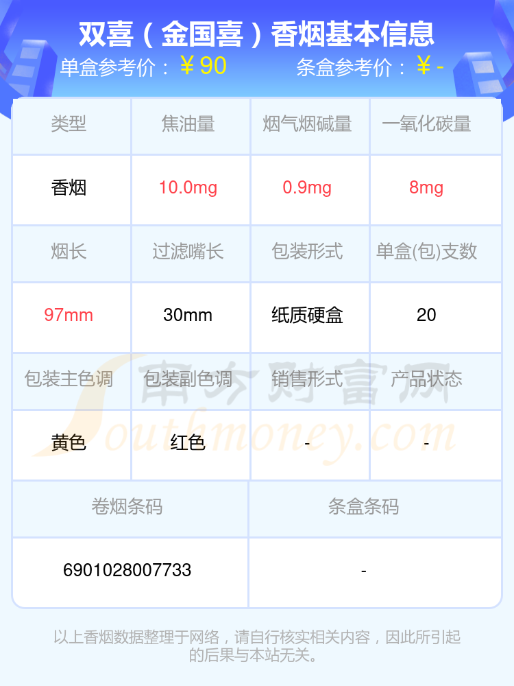 双喜香烟60至90元左右的烟2024列表一览