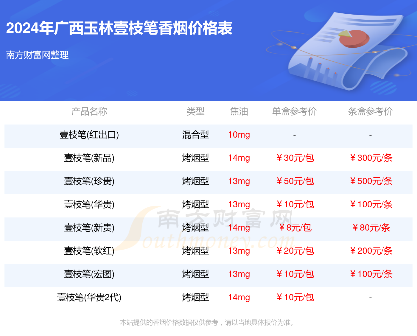 2024年广西玉林壹枝笔香烟价格表汇总一览（多少钱一盒）