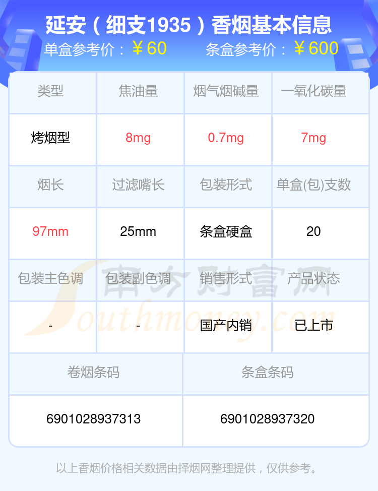 延安香烟五十到一百元的烟一览表