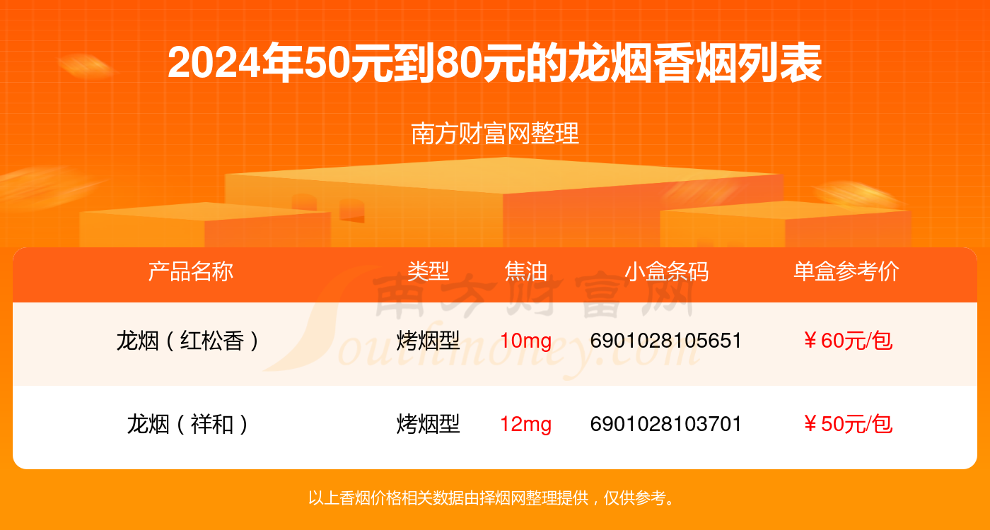 盘点！50元到80元的龙烟香烟列表