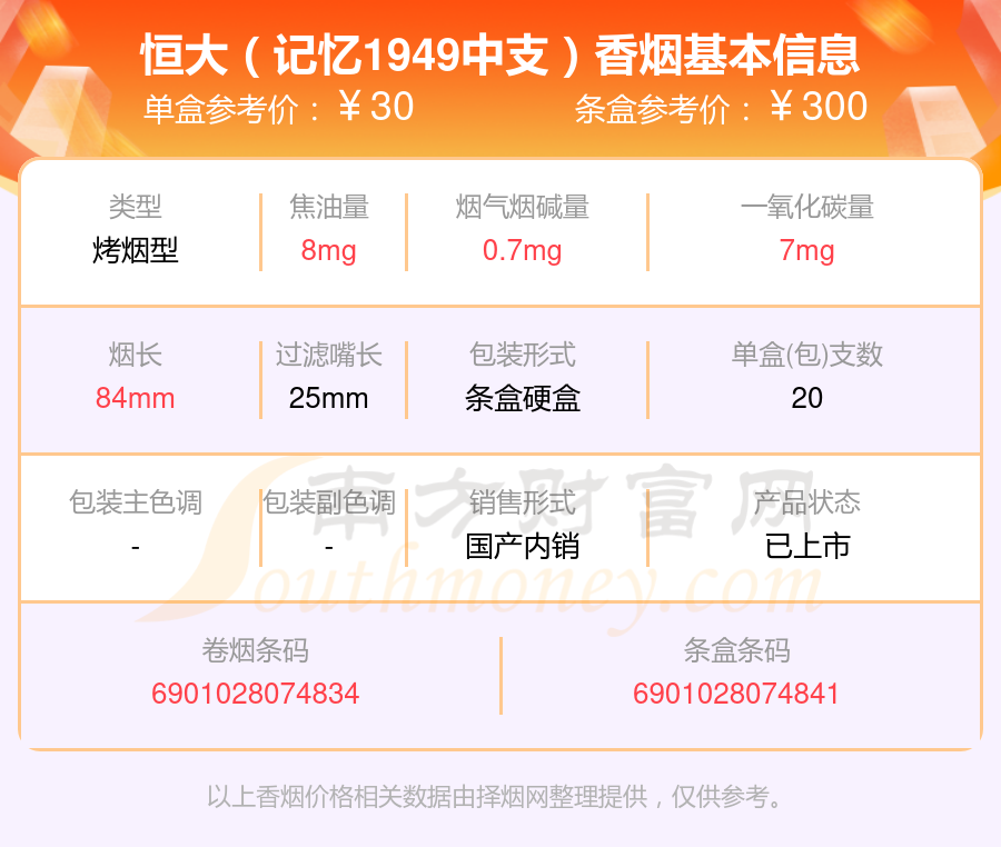 盘点！2024年20元~40元的恒大香烟列表