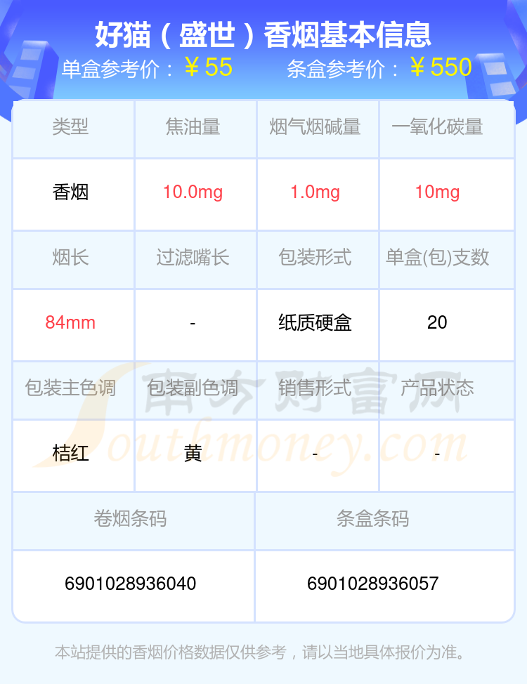 盘点！2024好猫香烟50到100元左右的烟列表