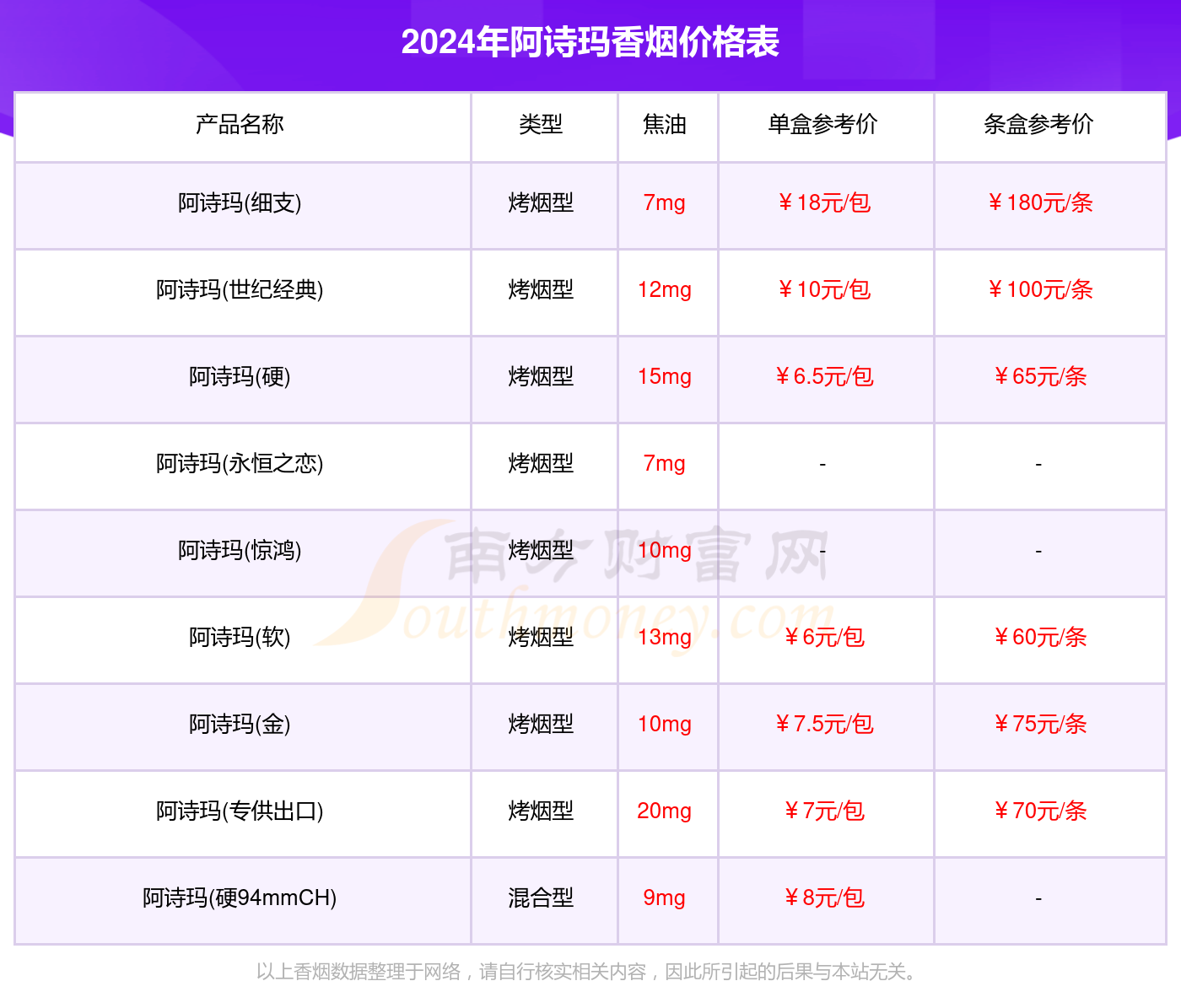 阿诗玛香烟价格表：2024阿诗玛烟价格列表