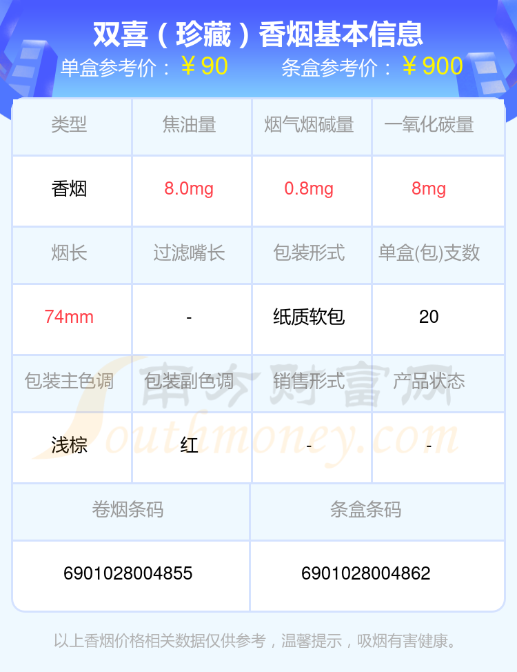 双喜香烟60至90元左右的烟2024列表一览