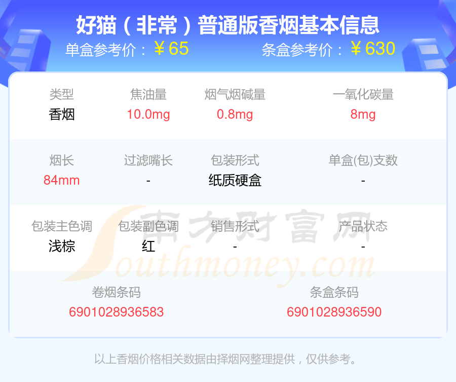 盘点！2024好猫香烟50到100元左右的烟列表