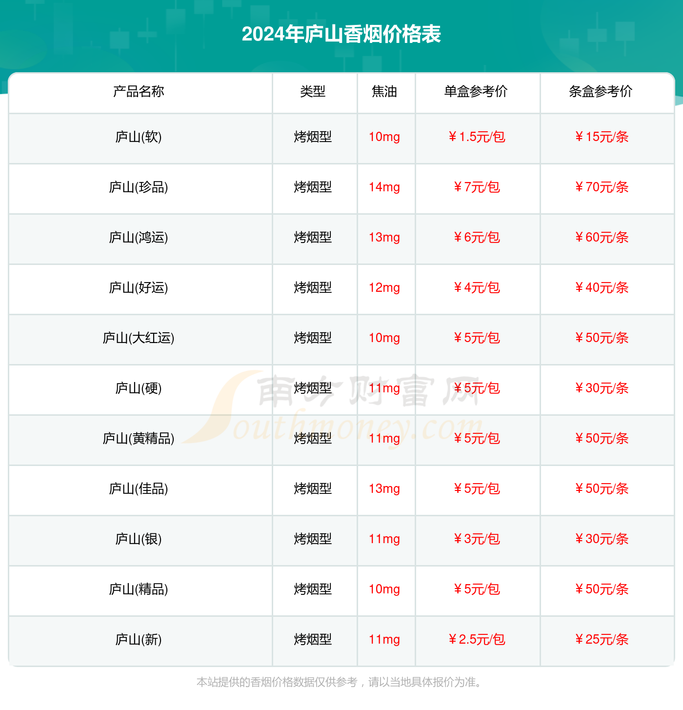 庐山香烟价格表_2024庐山香烟价格合集