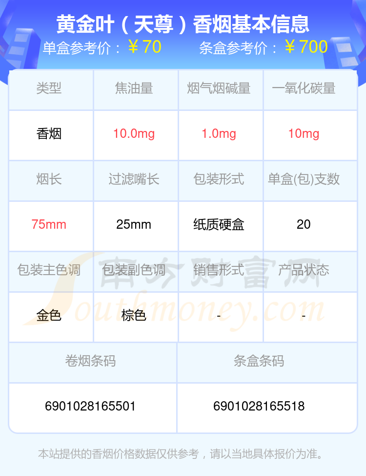 2024黄金叶香烟60至70元的烟查询一览