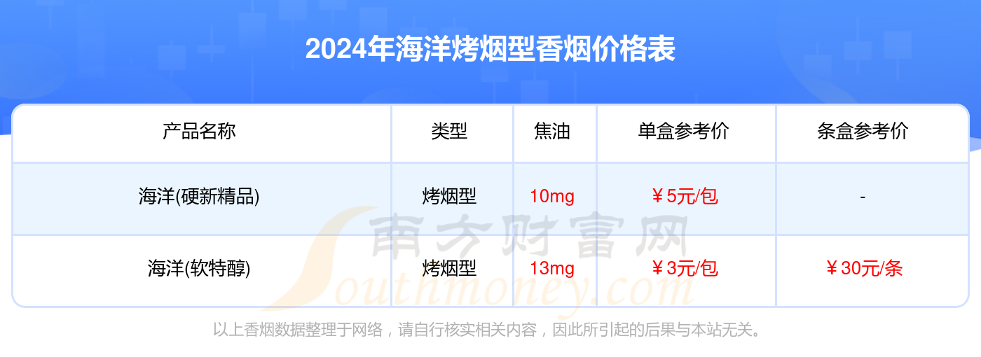 2024海洋全部烤烟型香烟价格一览表