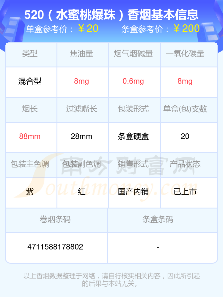 盘点！20~50元左右的520香烟列表