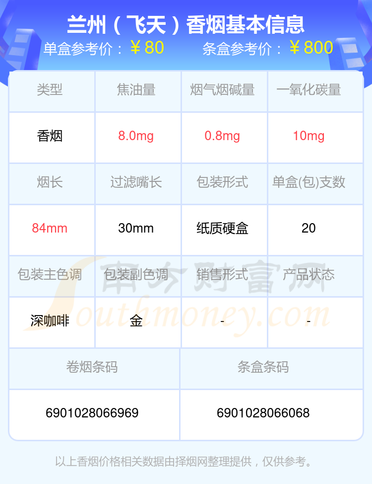 2024年80元至90元的兰州香烟一览表