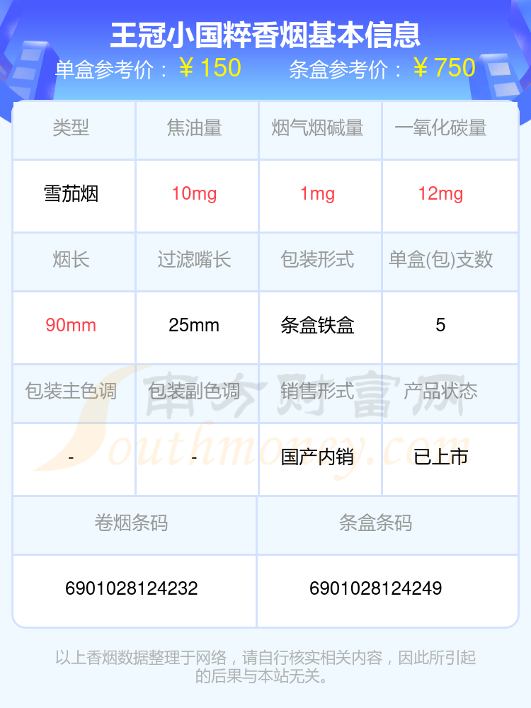 王冠小国粹香烟价格2024多少一条