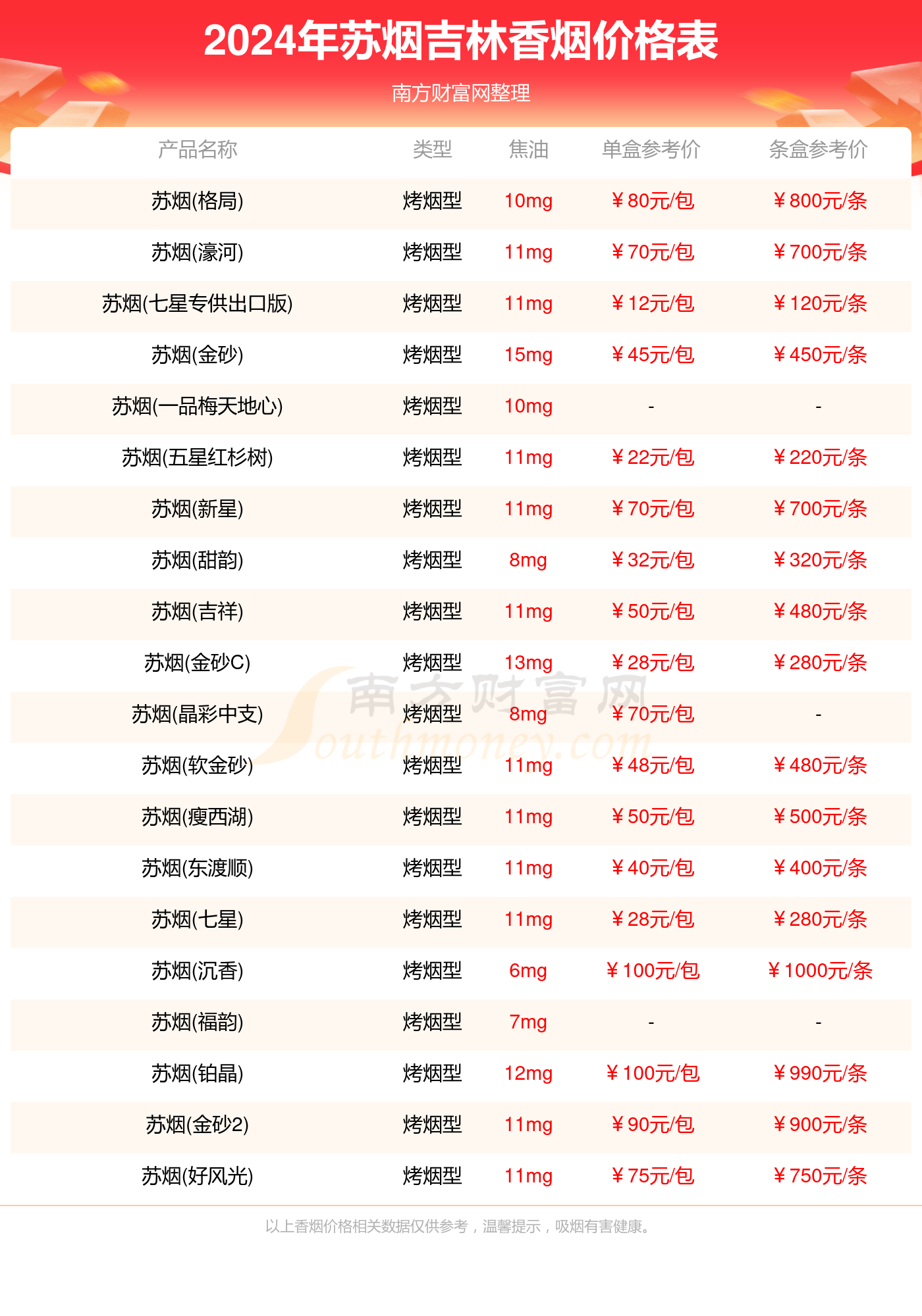 吉林苏烟香烟多少一盒_吉林所有苏烟香烟价格表（2024）