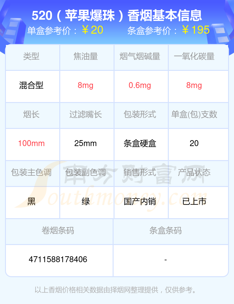 盘点！20~50元左右的520香烟列表