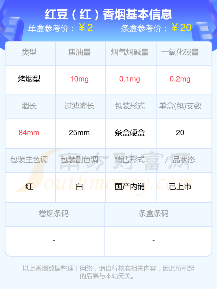 盘点！2024年烟碱量0.5mg以下的红豆香烟列表