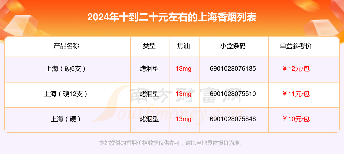 十到二十元左右的上海香烟2024都有哪些？