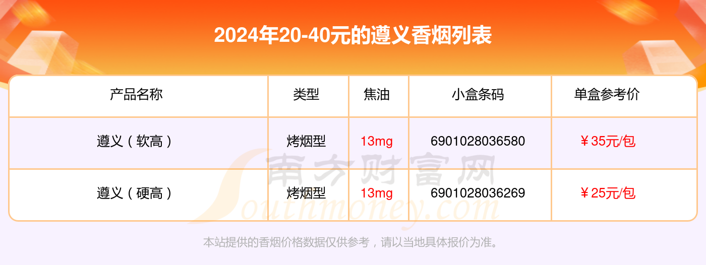 2024年20-40元的遵义香烟一览表