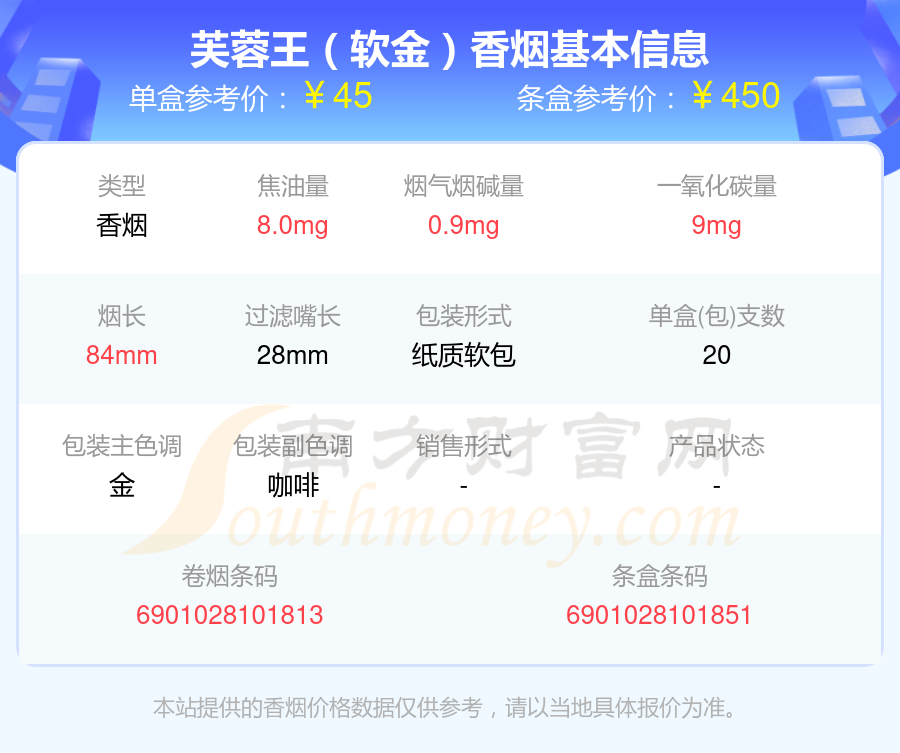 芙蓉王香烟四十元到八十元的烟2024一览