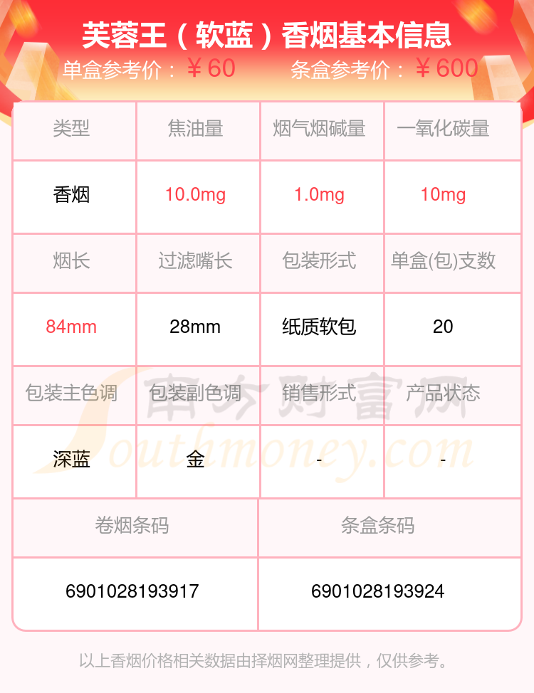 芙蓉王香烟四十元到八十元的烟2024一览