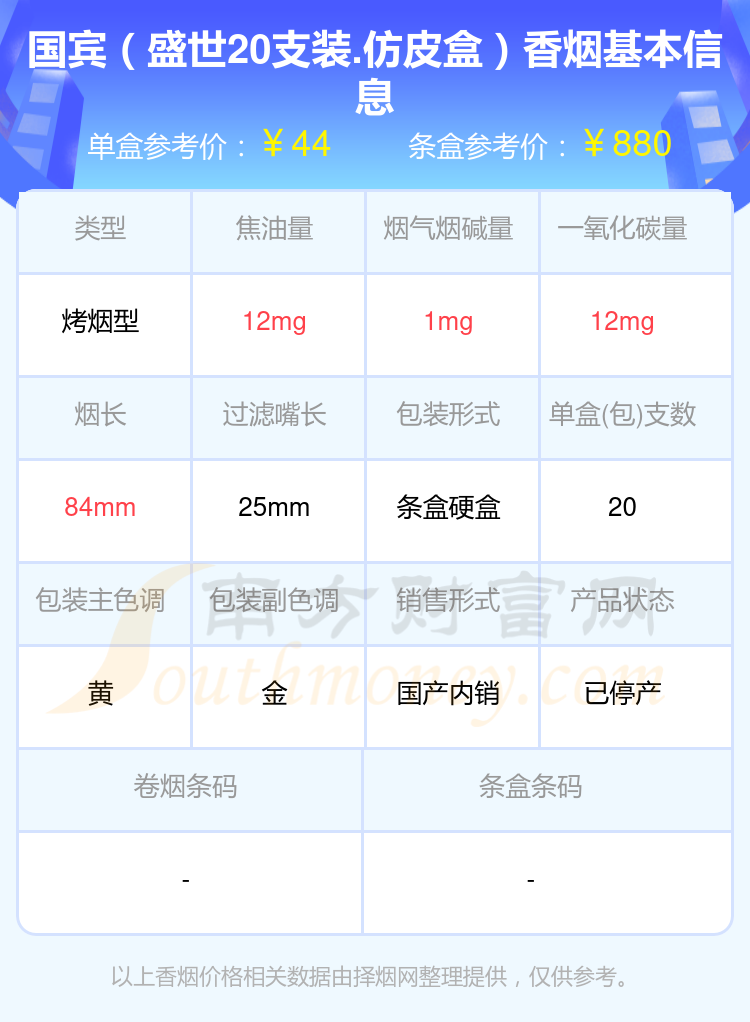 国宾香烟40元~80元左右的烟2024查询一览