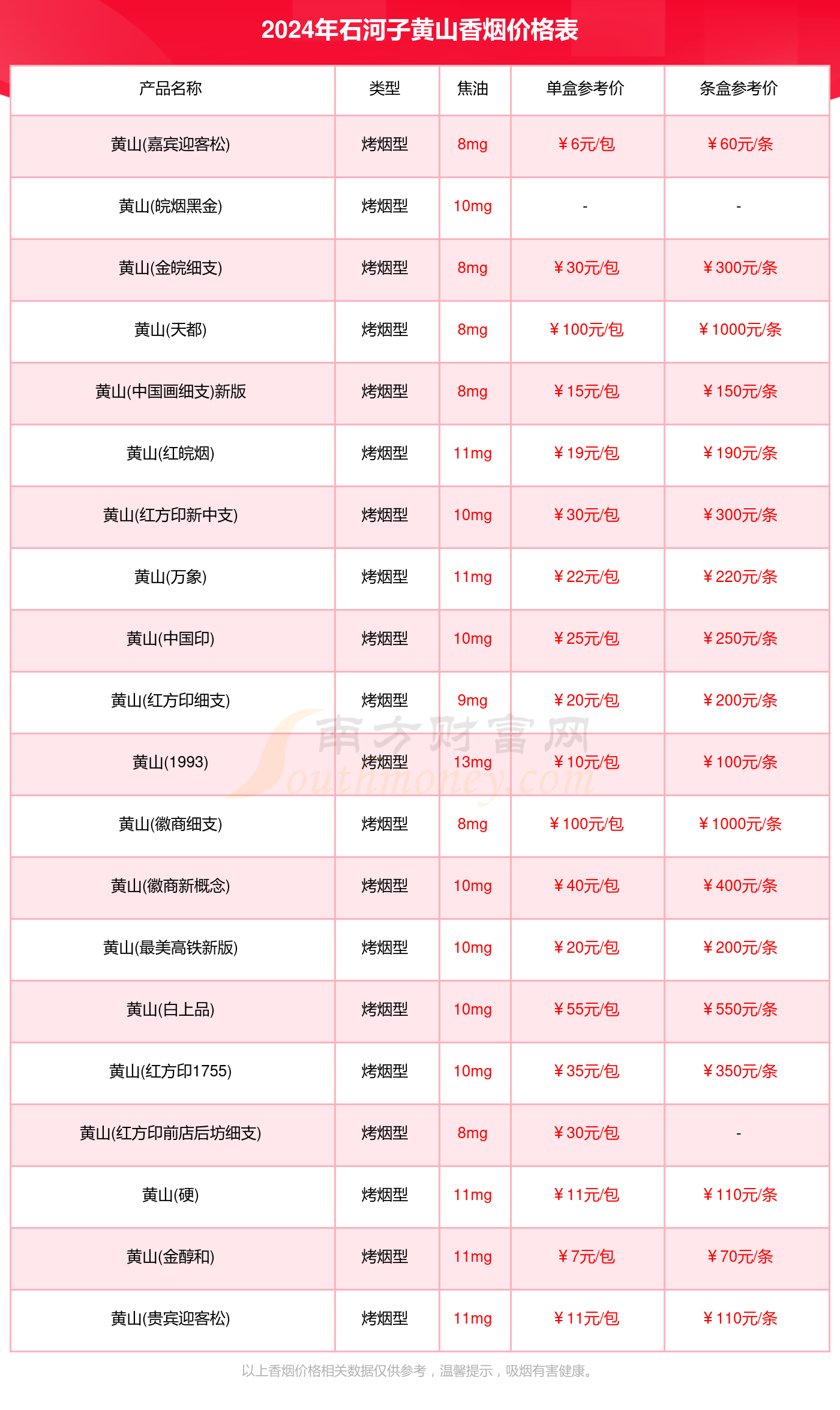 石河子黄山香烟价格表大全2024（黄山香烟价格目录）