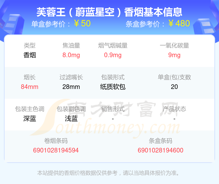 芙蓉王香烟四十元到八十元的烟2024一览