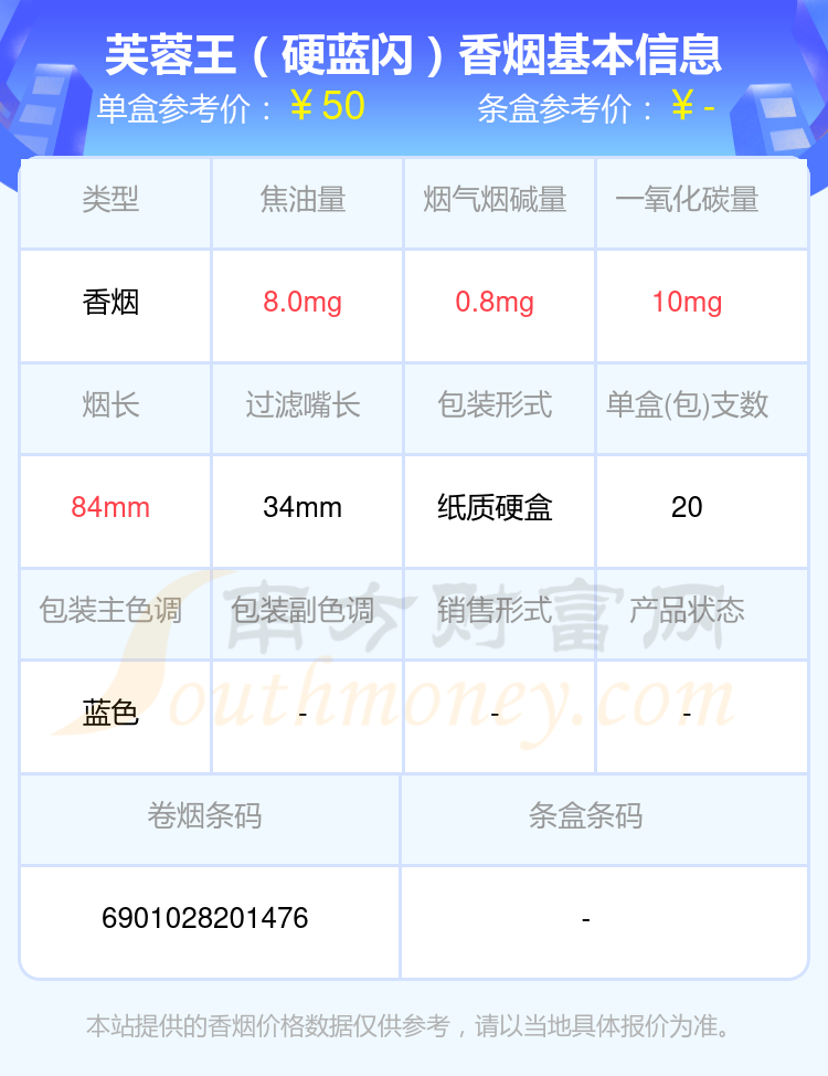 芙蓉王香烟四十元到八十元的烟2024一览