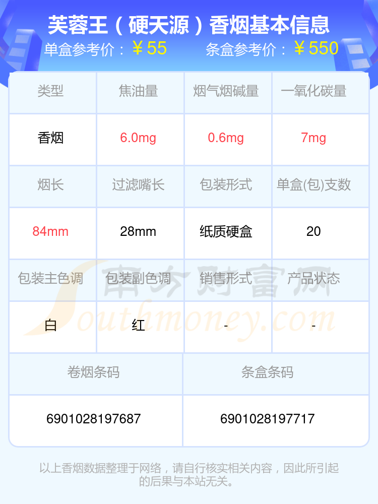 芙蓉王香烟四十元到八十元的烟2024一览