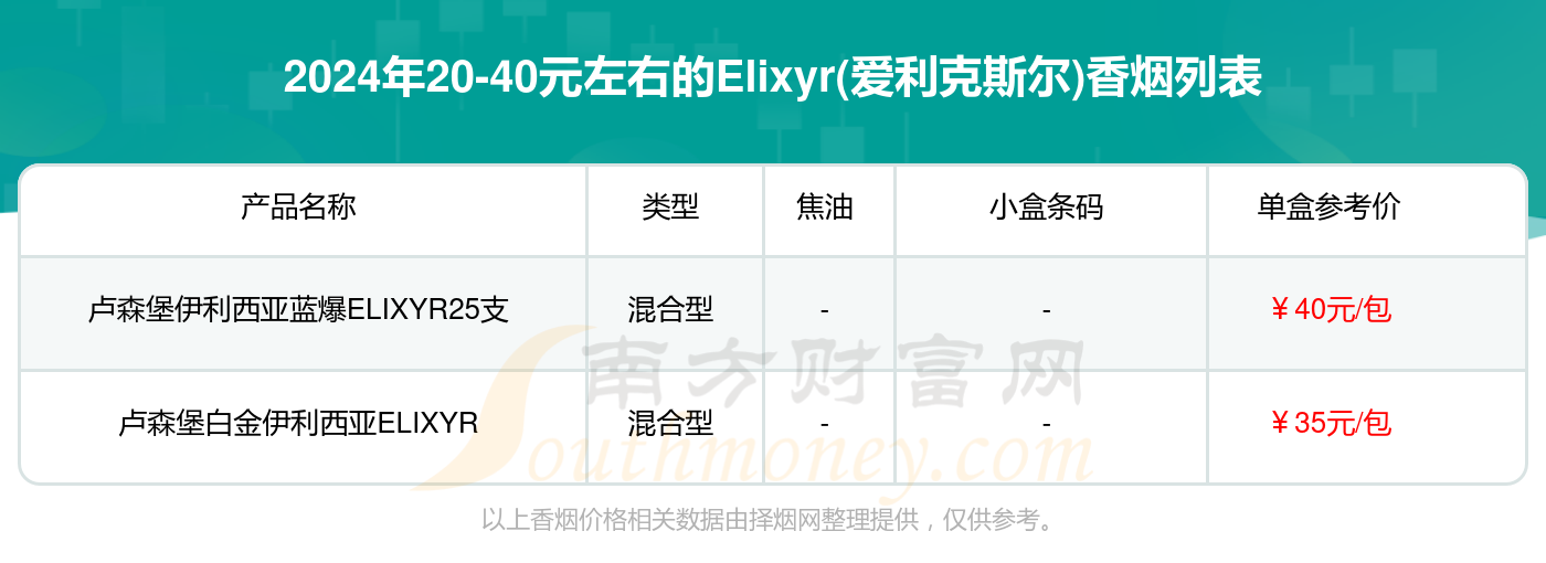 2024Elixyr(爱利克斯尔)香烟价格表：20-40元左右的烟列表一览