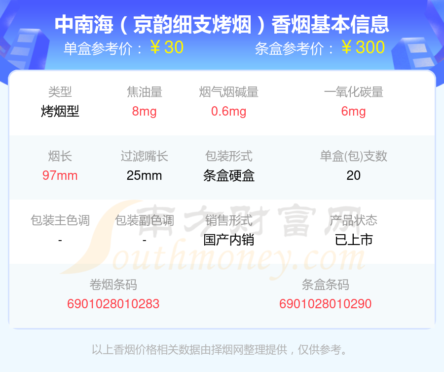 2024中南海香烟二十元到五十元左右的烟查询一览