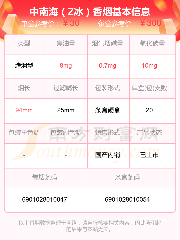 2024中南海香烟二十元到五十元左右的烟查询一览