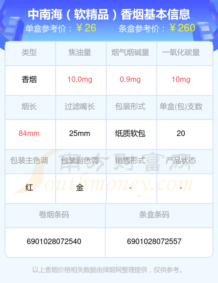 2024中南海香烟二十元到五十元左右的烟查询一览