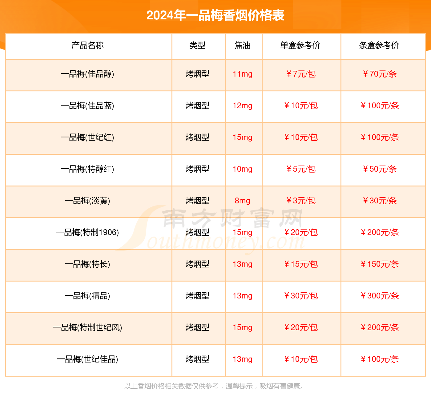 一品梅香烟价格多少一条_2024一品梅烟价格合集