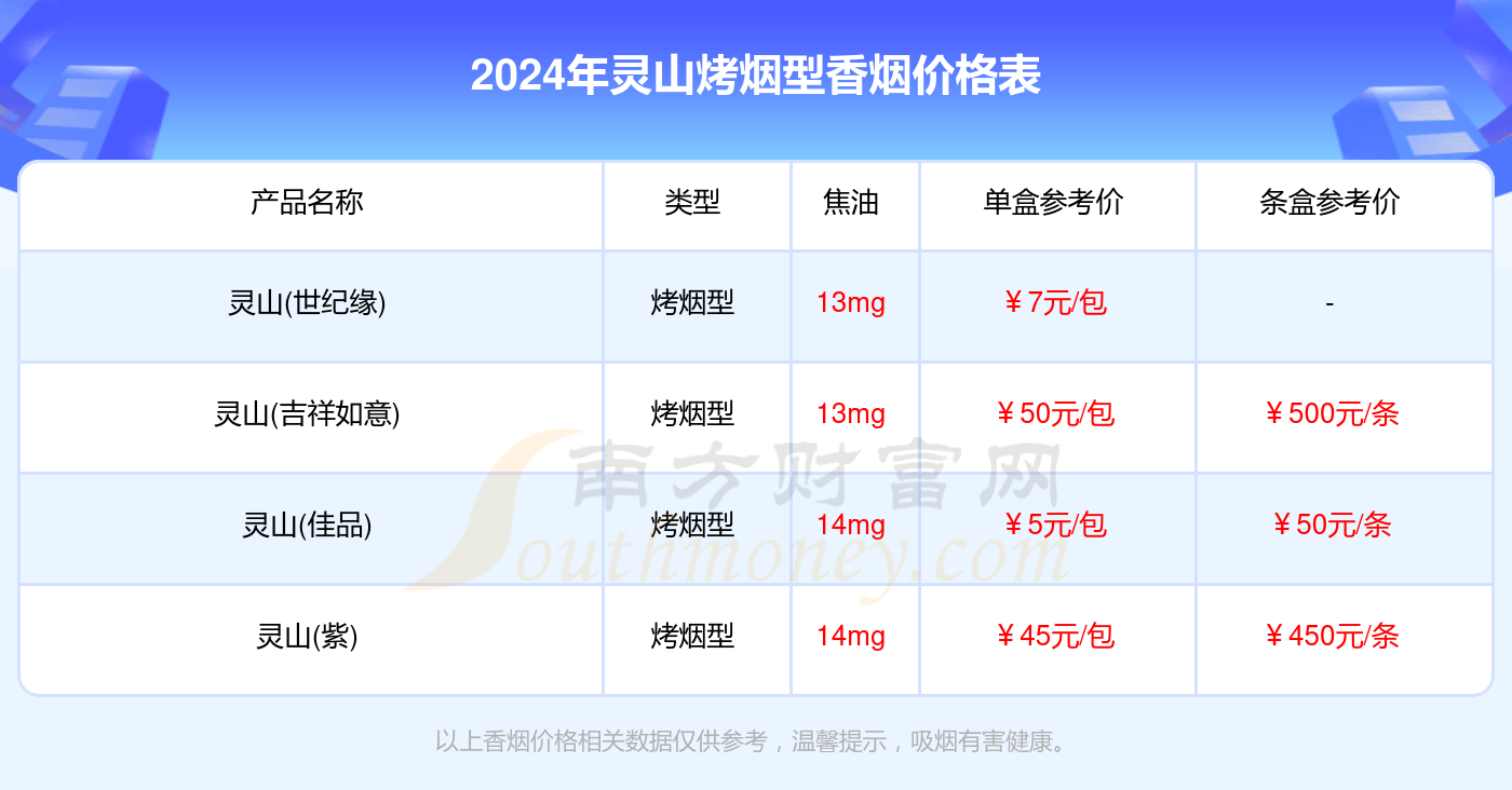 2024灵山价格多少钱一盒_灵山全部烤烟型香烟价格表