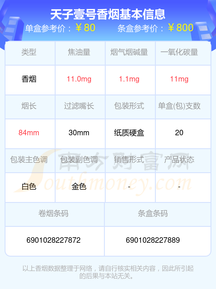 2024年天子壹号多少钱一包（天子香烟价格表）