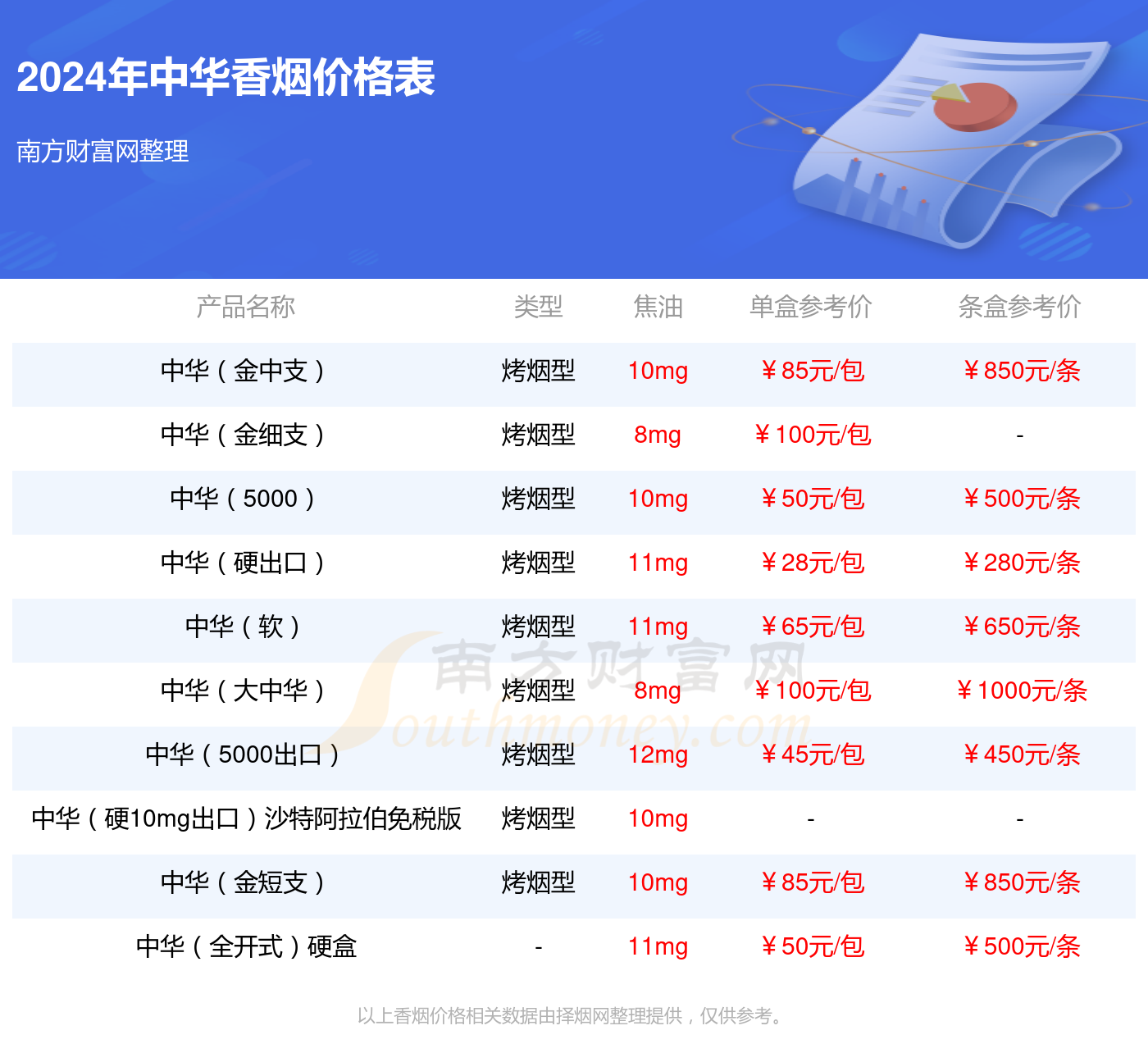 中华硬10mg出口意大利版香烟价格2024多少一条