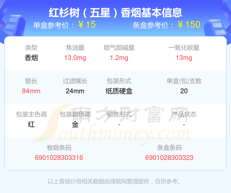 红杉树香烟烟碱量2mg以下的烟2024查询一览